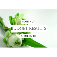 Monthly budget results - April 2018
